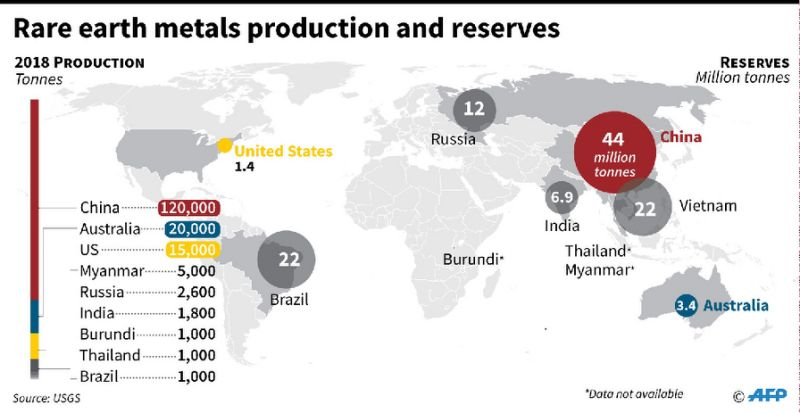 Global Distribution of Rare Earth Metals.